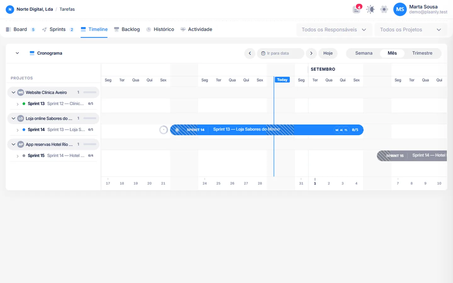 Timeline de tarefas de um projecto